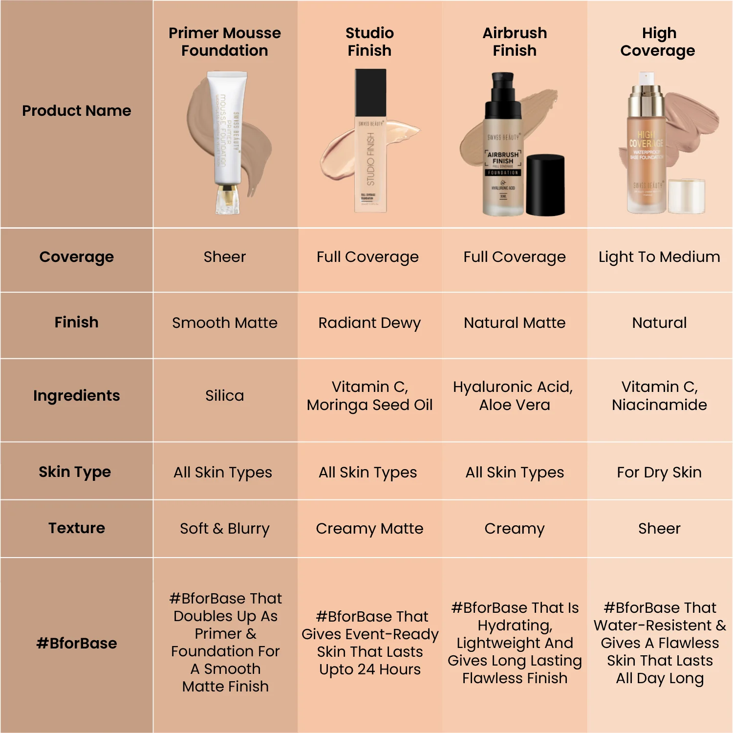 SWISS BEAUTY Primer Mousse Foundation - Image 2